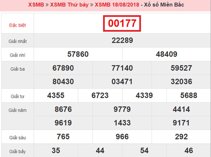 Top 10 bí quyết - phương pháp đánh lô đề dễ trúng nhất và an toàn nhất 675078012